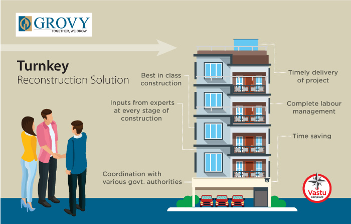 Turnkey Reconstruction Solution