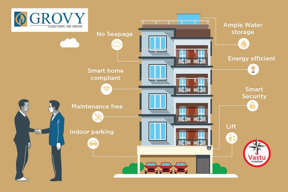 Buying property from Grovy