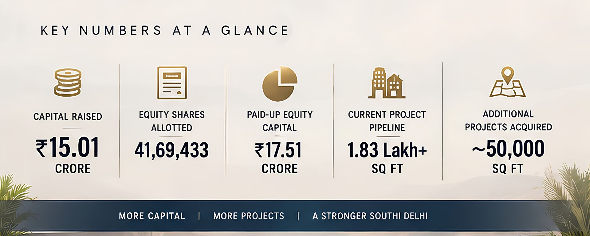 Grovy India raisee 15.01 crore -2